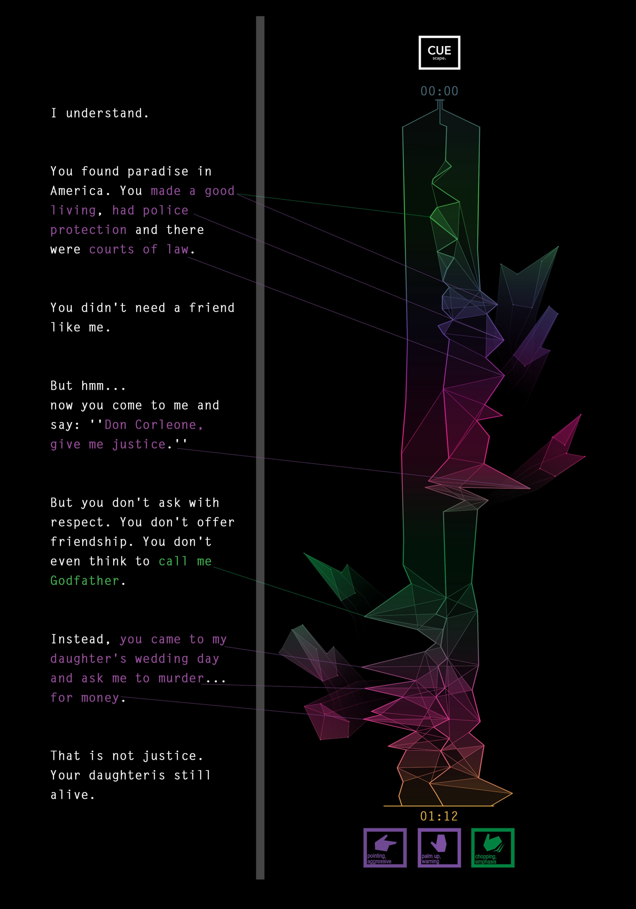 Example gesture map from "The Godfather" showing seriousness and stern body language, punctuated by moments of gestural tension and emotional significance