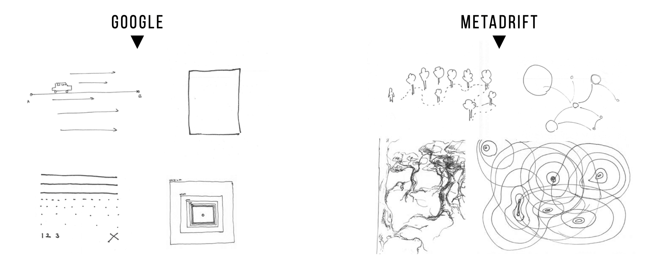 Google: “linear”, “constrained”, “predictable” vs. Metadrift: “connected”, “browsing space”, “forest of knowledge” 
