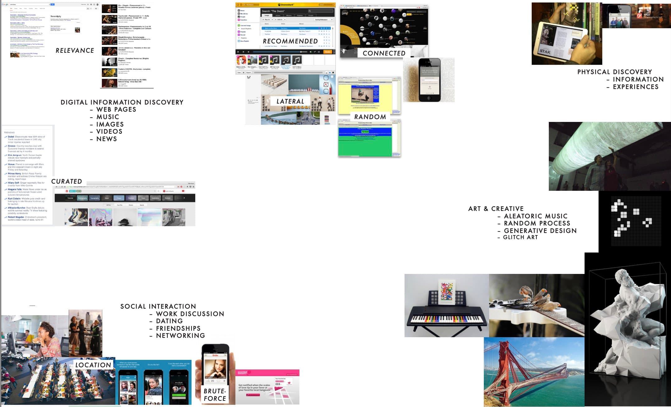 Existing projects and products that attempt to capture Serendipity, from dating apps to art exhibitions 